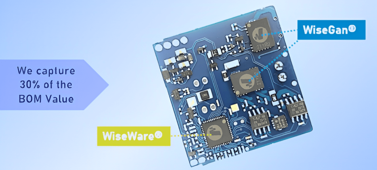 ©Wise-Integration ©Wise-Integration