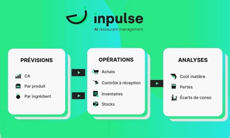 © Inpulse © Inpulse