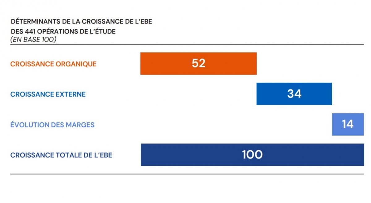 ©France Invest ©France Invest