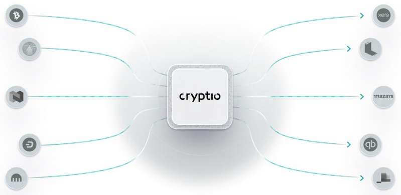 © Cryptio © Cryptio