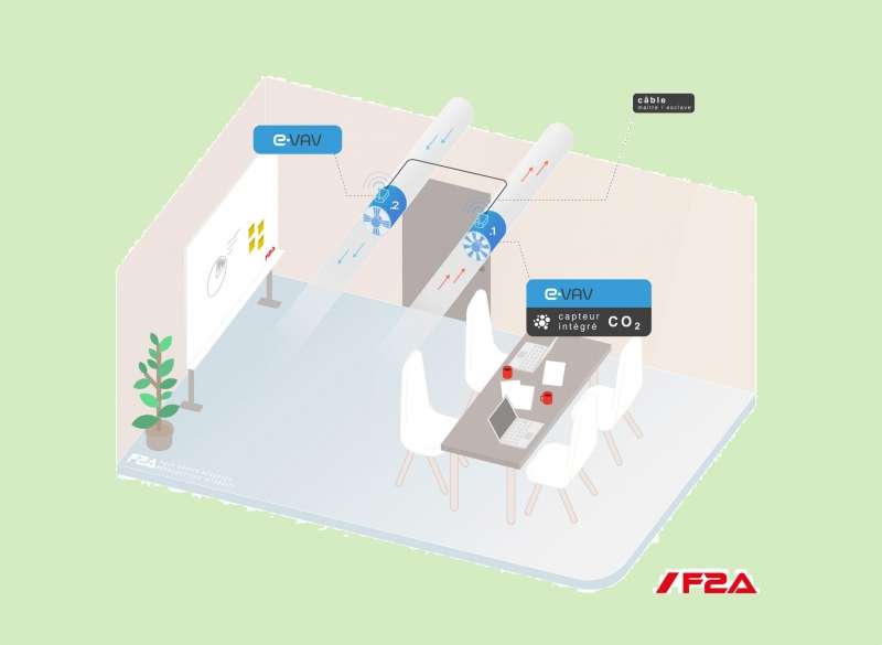 © F2A © F2A