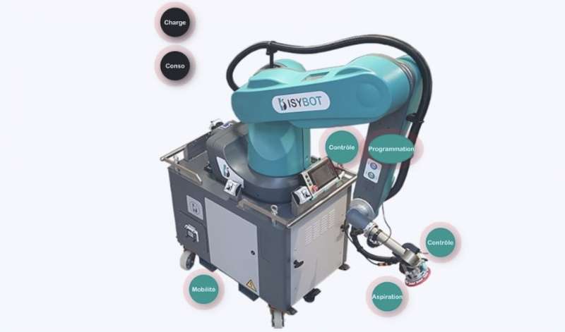 Isybot Isybot