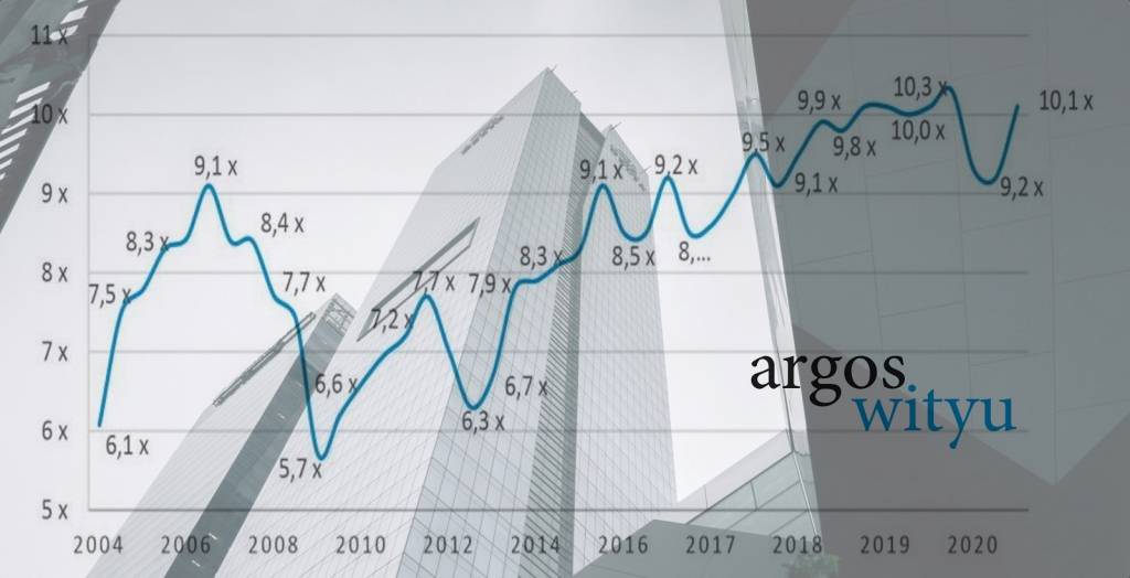 © Argos Index mid-market © Argos Index mid-market