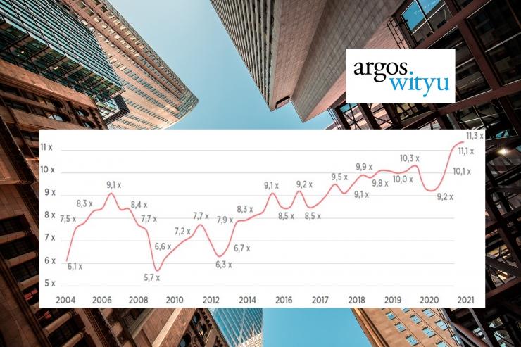 Argos Index ® Q1 2021 © Argos Wityu Argos Index ® Q1 2021 © Argos Wityu