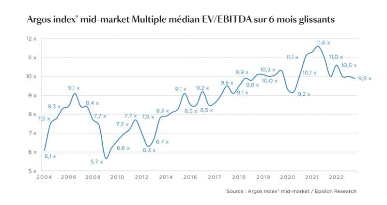 © Argos index® mid-market / Epsilon Research © Argos index® mid-market / Epsilon Research