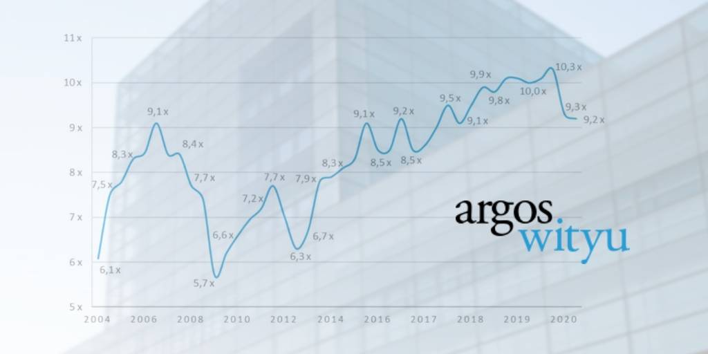 © Argos Index mid-market © Argos Index mid-market