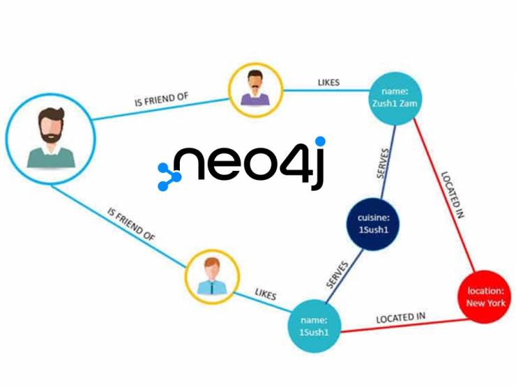 © Neo4j © Neo4j
