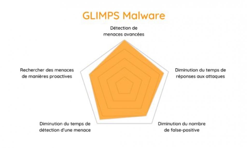© Glimps © Glimps