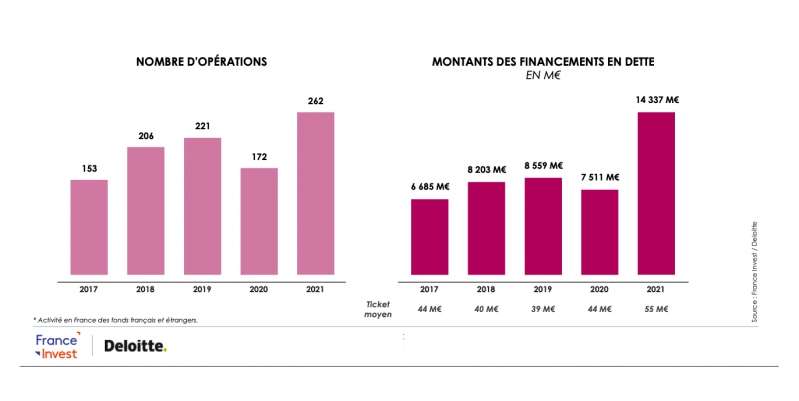 © France Invest / Deloitte © France Invest / Deloitte