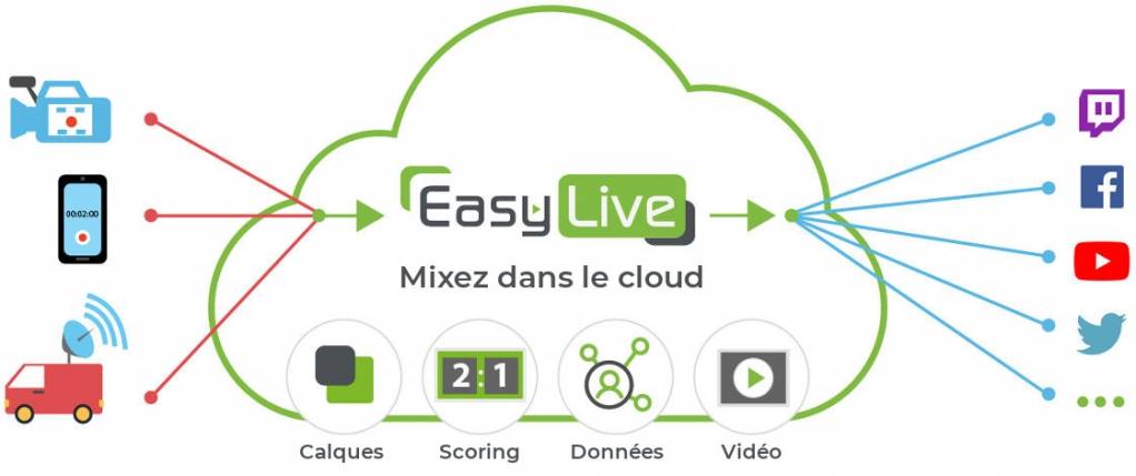 © EasyLive © EasyLive