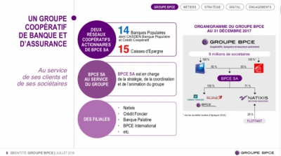 Présentation officielle du Groupe BPCE - ©groupebpce.fr