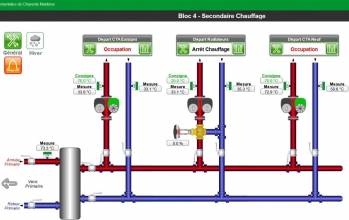© Intelligence Bâtiment Services