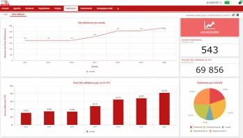 © Eudonet © Eudonet