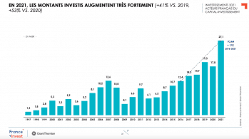 © Etude France Invest