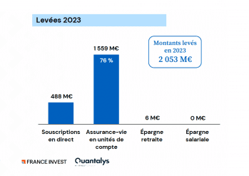 © France Invest