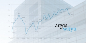 © Argos Index mid-market © Argos Index mid-market