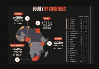 © Partech Africa © Partech Africa
