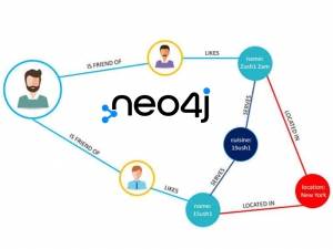 © Neo4j