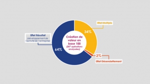 © France Invest et EY  © France Invest et EY