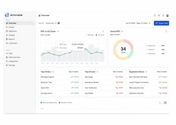 ©Actionable ©Actionable