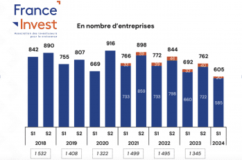 ©France Invest