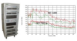 © Prâna Recherche & Développement
