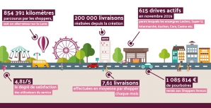 © Shopopop © Shopopop